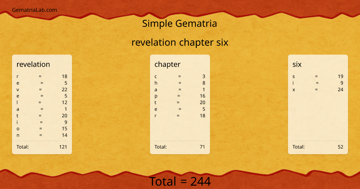 revelation chapter six in simple Gematria